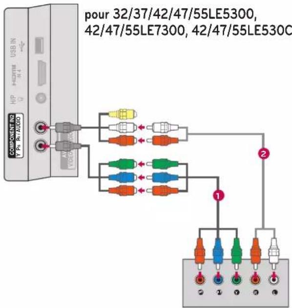 LG 47LD452B - Ports Entrée Composante - 2