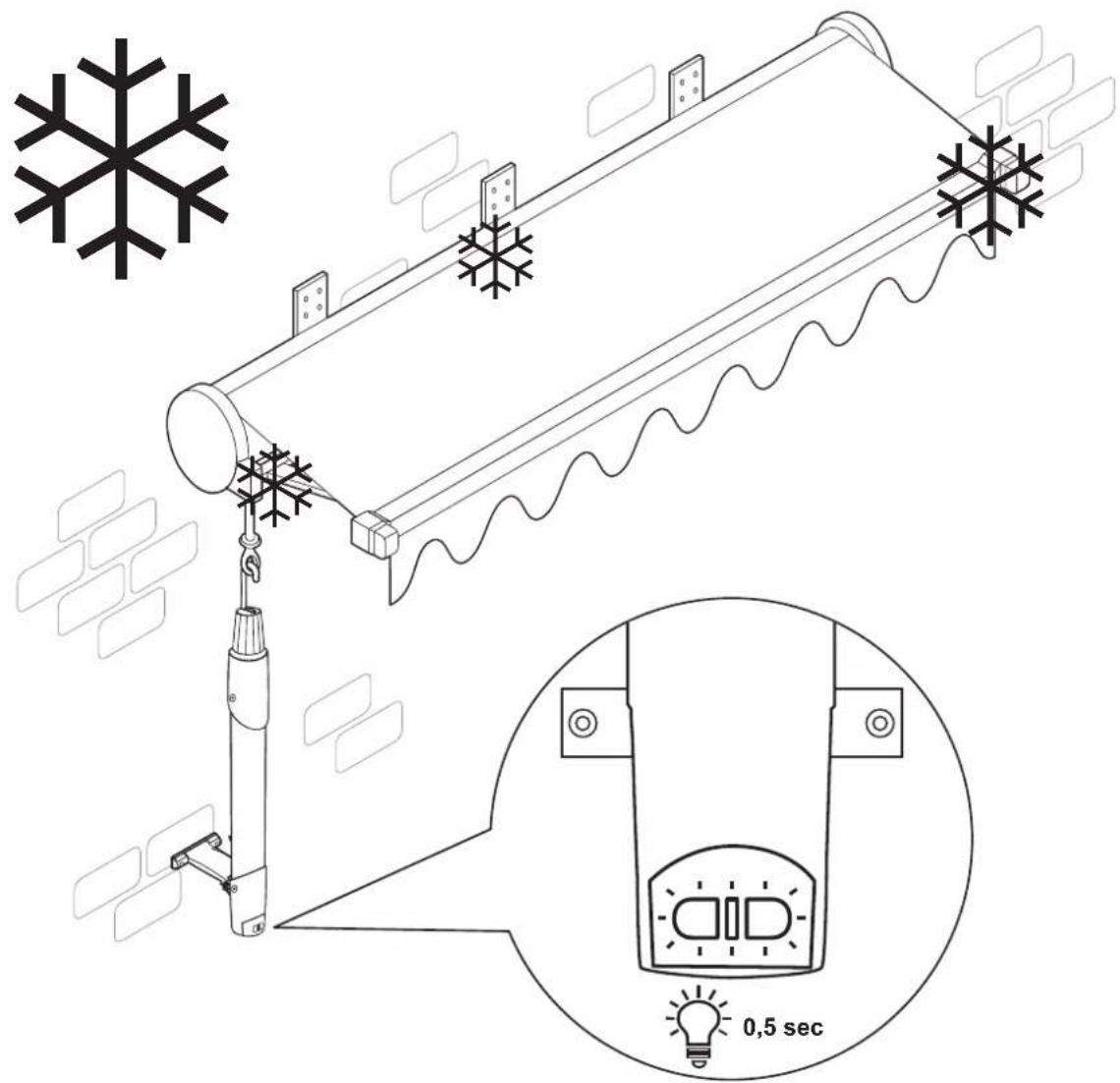 Schellenberg MarkiDrive PREMIUM - 1. - 1