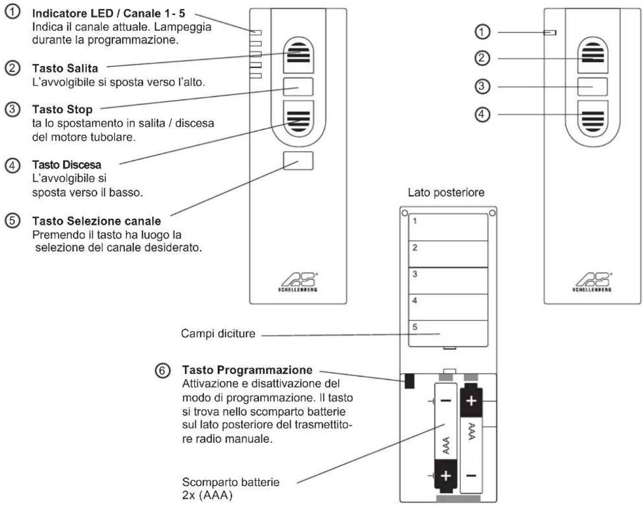 ① Indicatore LED / Canale 1-5 Indica il canale attuale. Lampeggia durante la programmazione. ② Tasto Salita L'avvolgibile si sposta verso l'alto. ③ Tasto Stop ta lo spostamento in salita / discesa del motore tubolare. ④ Tasto Discesa L'avvolgibile si sposta verso il basso. ⑤ Tasto Selezione canale Premendo il tasto ha luogo la selezione del canale desiderato. Lato posteriore Campi diciture ⑥ Tasto Programmazione Attivazione e disattivazione del modo di programmazione. Il tasto si trova nello scomparto batterie sul lato posteriore del trasmettito- re radio manuale. Scomparto batterie 2x (AAA) AS* SHELLENBERG