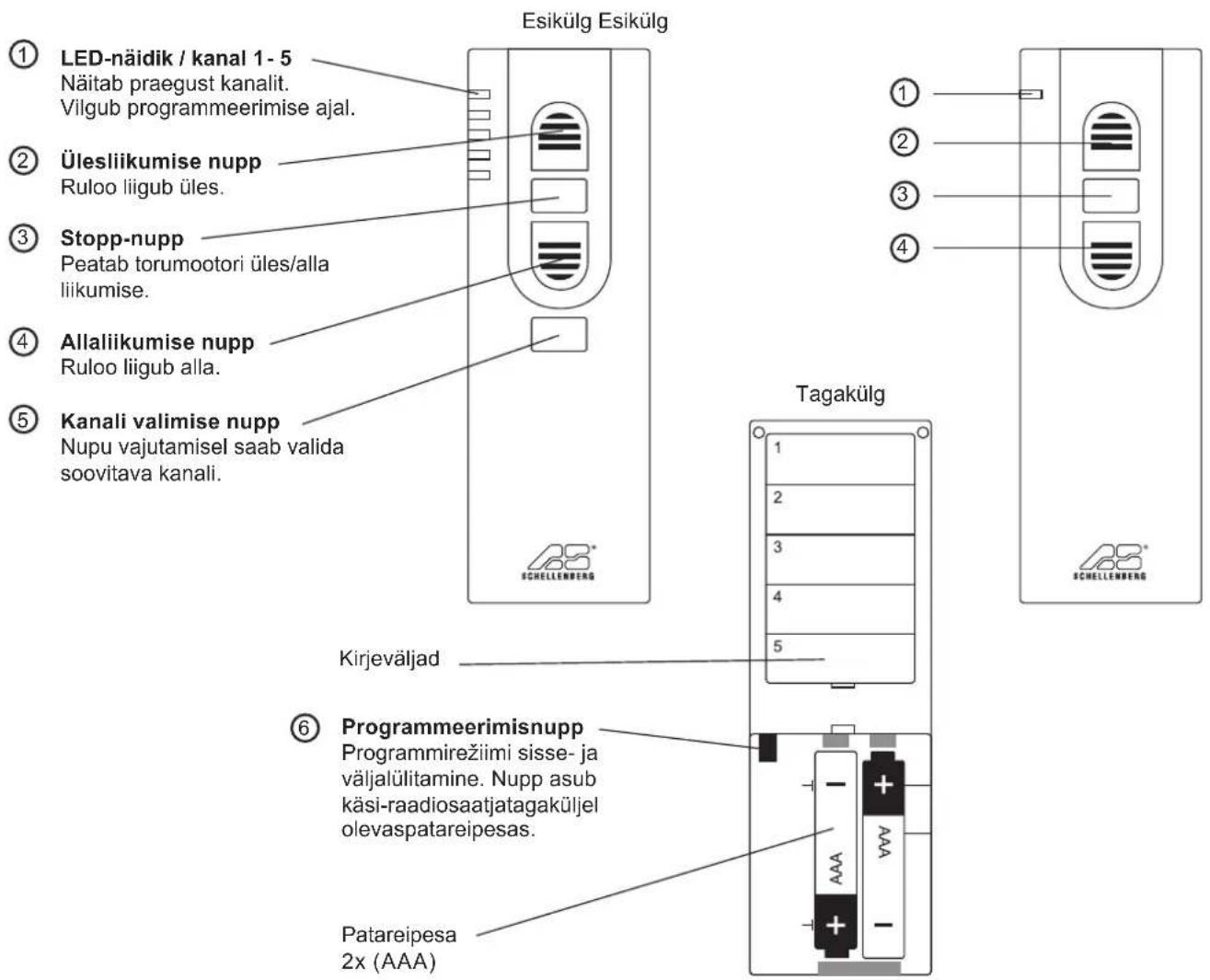 Esikülg Esikülg ① LED-näidik / kanal 1 - 5 Näitab praegust kanalit. Vilgub programmeerimise ajal. ② Ülesliikumise nupp Ruloo liigub üles. ③ Stopp-nupp Peatab torumootori üles/alla liikumise. ④ Allaliikumise nupp Ruloo liigub alla. ⑤ Kanali valimise nupp Nupu vajutamisel saab valida soovitava kanali. Tagakülg 1 2 3 4 5 ⑥ Programmeerimisnupp Programmirežiimi sisse- ja väljalülitamine. Nupp asub käsi-raadiosaatjatagaküljel olevaspatareipesas. Patareipesa 2x (AAA) ① ② ③ ④ ⑥ SCHELLENBERG