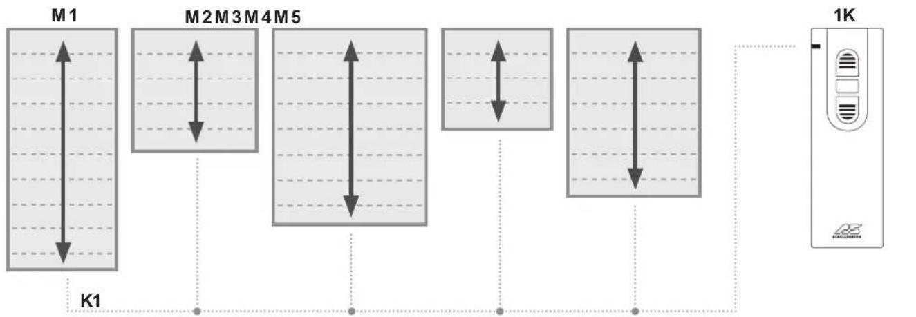 Schellenberg 21241 - BESKRIVELSE AF KNAPPERNES FUNKTION - 2
