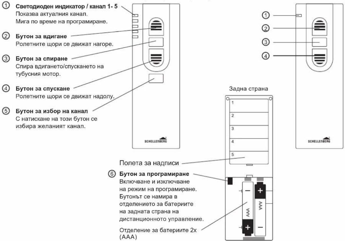 Schellenberg 21211 - с 5 канала с 1 канала - 1
