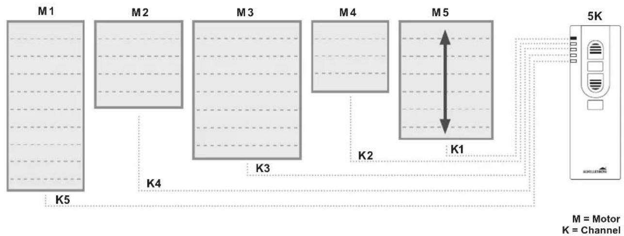 Schellenberg 21107 - D - 3