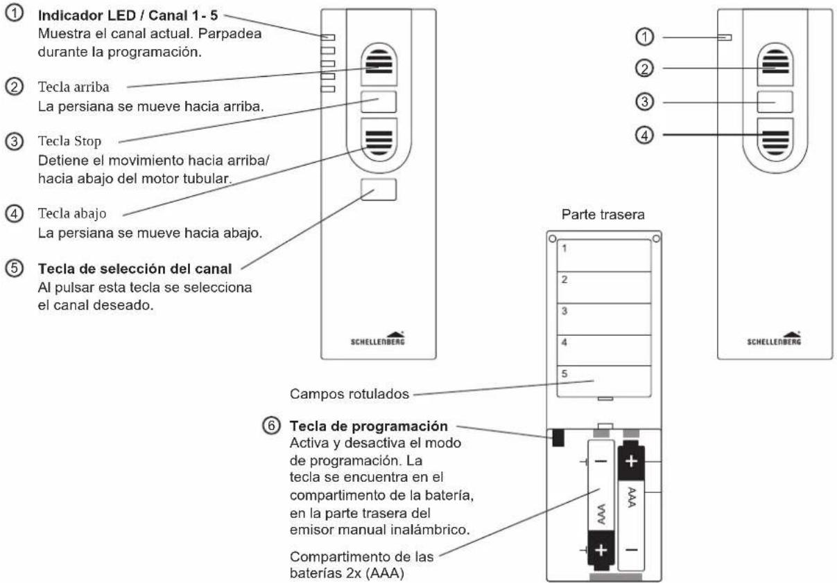 ① Indicador LED / Canal 1 - 5 Muestra el canal actual. Parpadea durante la programación. ② Tecla arriba La persiana se mueve hacia arriba. ③ Tecla Stop Detiene el movimiento hacia arriba/ hacia abajo del motor tubular. ④ Tecla abajo La persiana se mueve hacia abajo. ⑤ Tecla de selección del canal Al pulsar esta tecla se selecciona el canal deseado. Parte trasera SCHELLERBERG Campos rotulados ⑥ Tecla de programación Activa y desactiva el modo de programación. La tecla se encuentra en el compartimento de la batería, en la parte trasera del emisor manual inalámbrico. Compartimento de las baterías 2x (AAA)