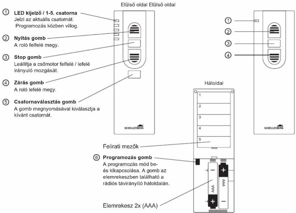 Elülső oldal Elülső oldal ① LED kijelző / 1-5. csatorna Jelzi az aktuális csatornát. Programozás közben villog. ② Nyitás gomb A roló felfelé megy. ③ Stop gomb Leállítja a csőmotor felfelé / lefelé irányuló mozgását. ④ Zárás gomb A roló lefelé megy. ⑤ Csatornaválasztás gomb A gomb megnyomásával kiválasztja a kívánt csatornát. Hátoldal ① ② ③ ④ ⑥ Programozás gomb A programozás mód be- és kikapcsolása. A gomb az elemrekeszben található a rádiós távirányító hátoldalán. Elemrekesz 2x (AAA) SCHELLERBERG