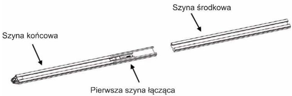 Szyna końcowa Szyna środkowa Pierwsza szyna łącząca