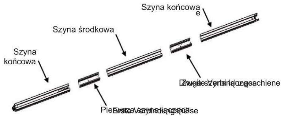 Szyna końcowa Szyna środkowa Szyna końcowa e Piec Erste Verhinalangshalise Zwejles Zylnalungssachiene