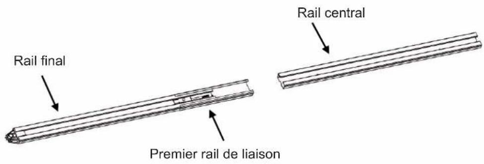 Rail final Premier rail de liaison Rail central