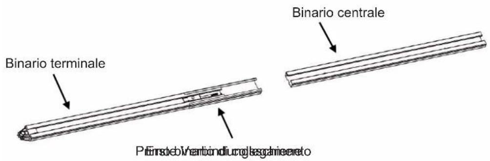 Binario terminale Binario centrale P. Erndeb Marnondiucog lascaniereto