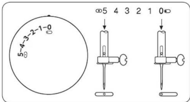 JANOME Magenta 43 - Utilisation des guides de couture - 1