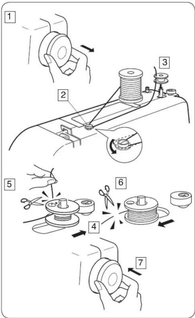 JANOME Magenta 43 - Régler les broches porte-bobines - 2