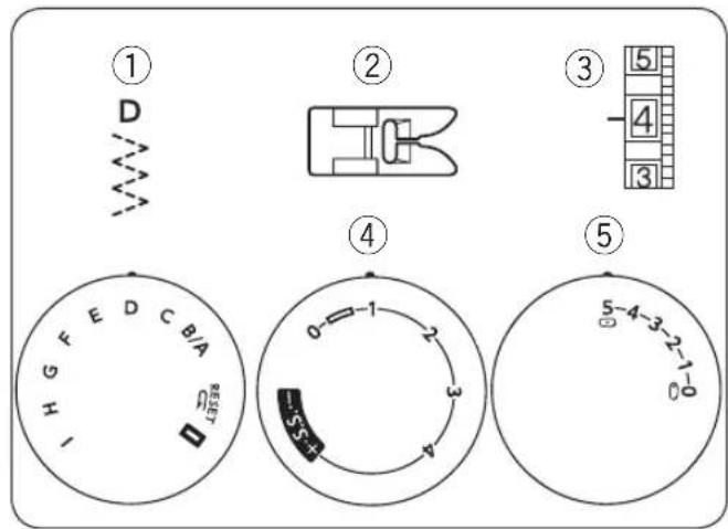 JANOME Magenta 43 - COUTURE FONCTIONNELLE Surfilage - 1