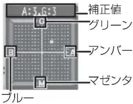 PENTAX GXR - 方向キーでホワイトバランス補正マップのポイント位置を調整する - 2