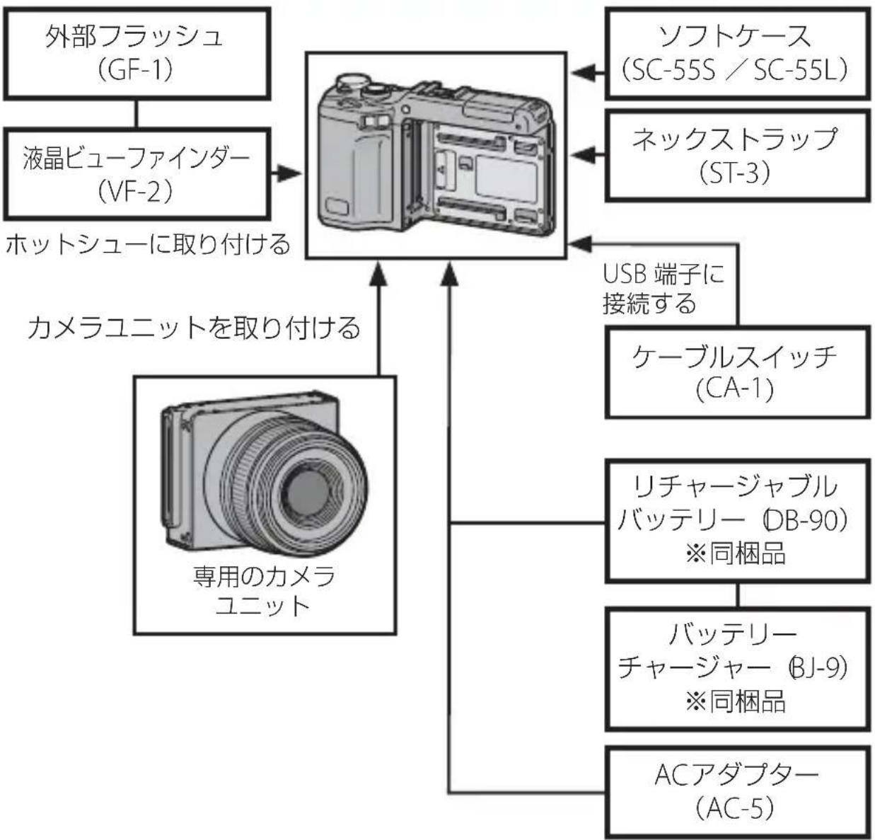 PENTAX GXR - カメラのシステム構成図 - 1