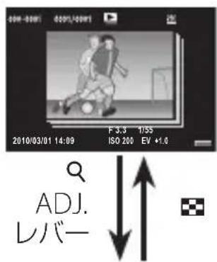 PENTAX GXR - 以下のように表示を切り替える - 1