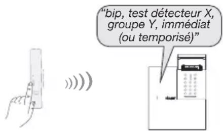 HAGER S236-22X - Pour tester le détecteur : - 1