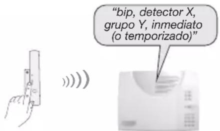 HAGER S280-22X - Test de funcionamiento - 1