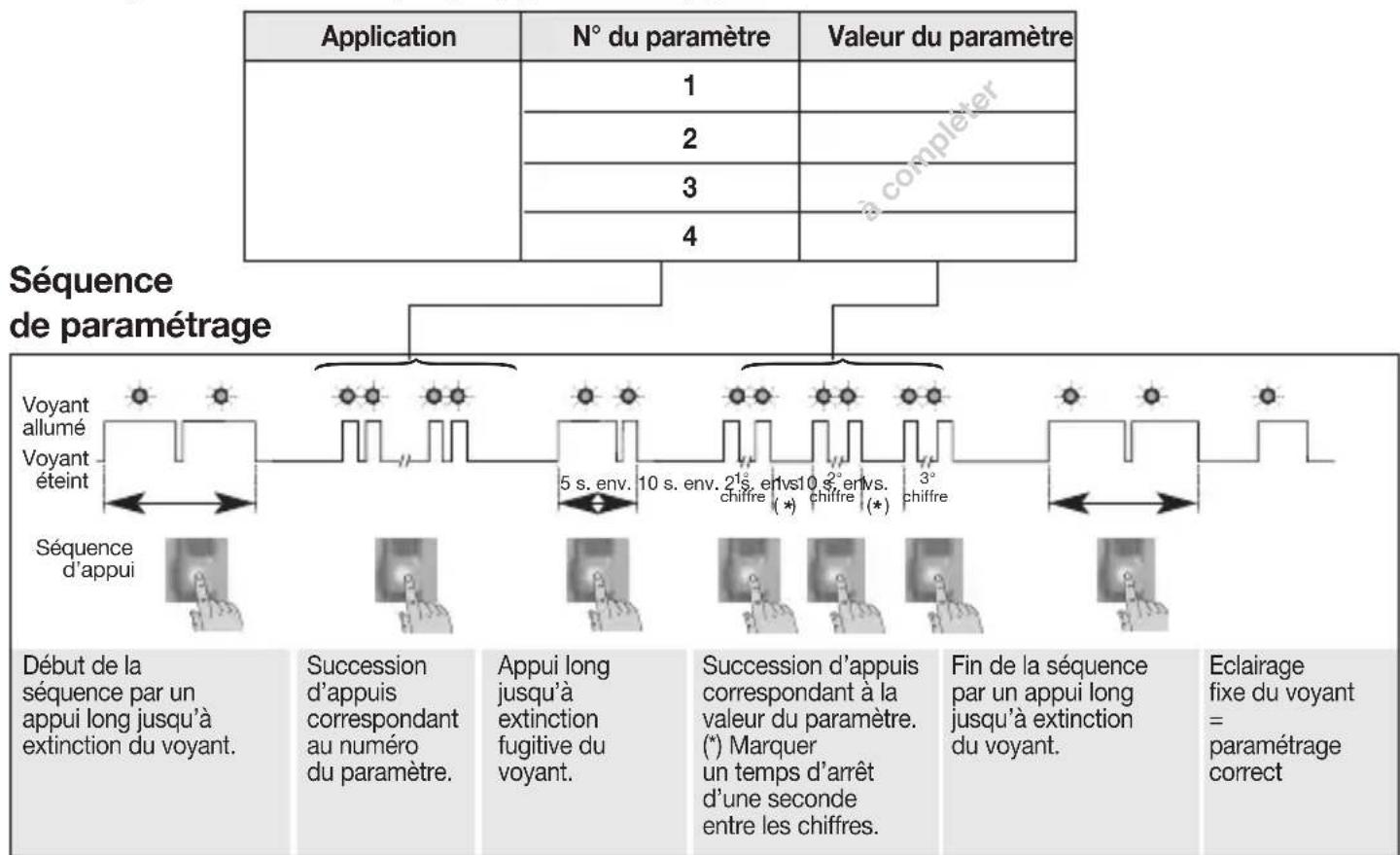 HAGER S230-22X - Paramétrages avances - 2
