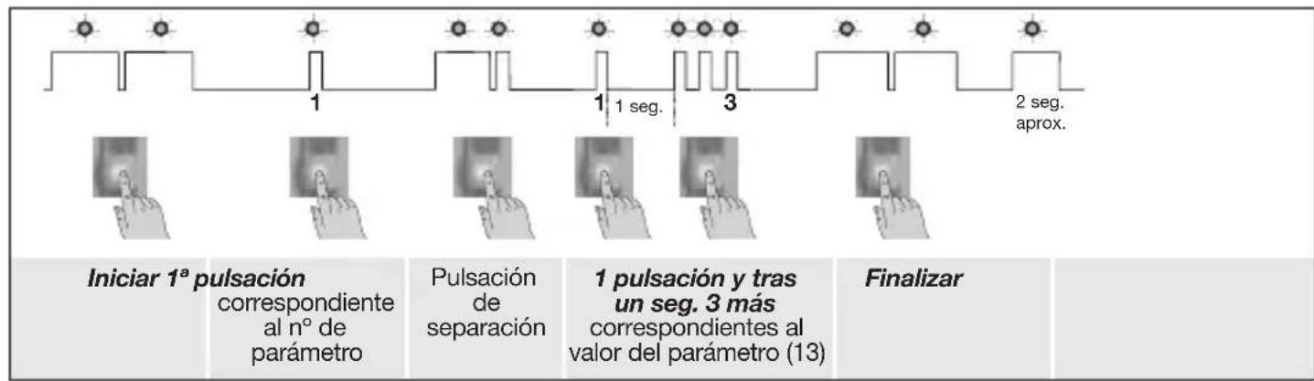 HAGER S230-22X - Ejempio de parametrizacion - 1