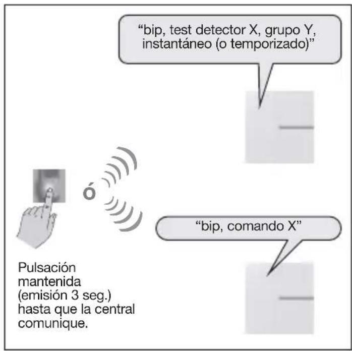 HAGER S230-22X - Test de bucle - 1
