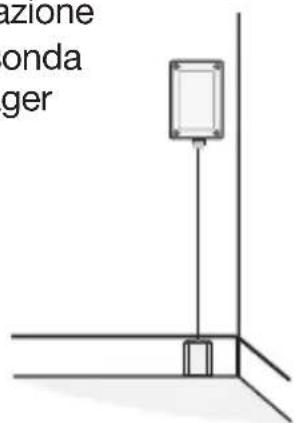 HAGER S230-22X - Sono raffigurati 4 esempi di applicazione: - 2