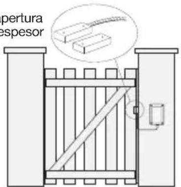 HAGER S230-22X - Ejempios de aplicación - 1