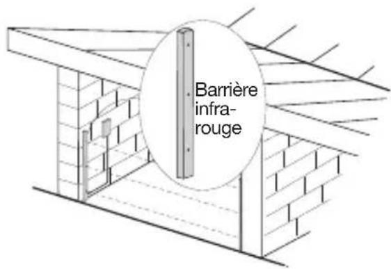 HAGER S230-22X - Voici 4 exemples d'application : - 3