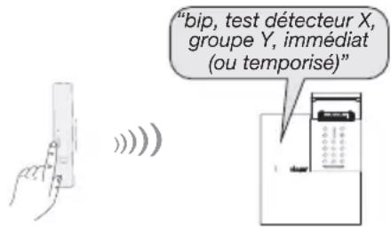 HAGER S231-22X - Pour tester le détecteur : - 1