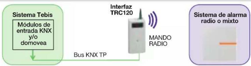 HAGER TRC120 - Ejemplos: - 1