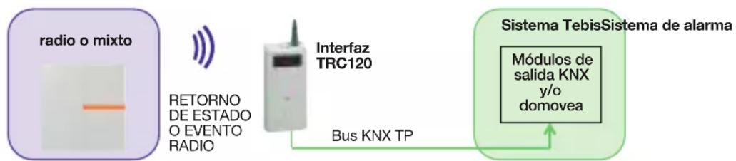 HAGER TRC120 - Ejemplos: - 1