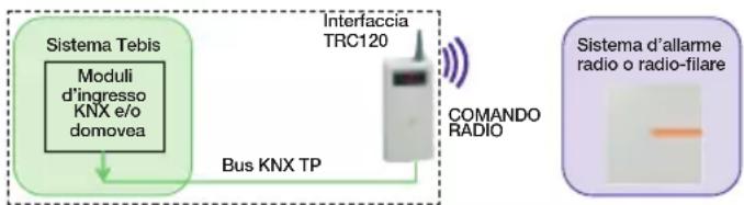 HAGER TRC120 - Configurazione per il funzionamento, dal sistema Tebis al sistema d'allarme - 1