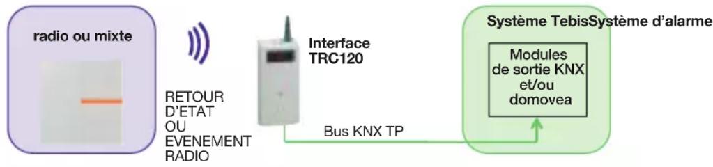 HAGER TRC120 - Exemples : - 1