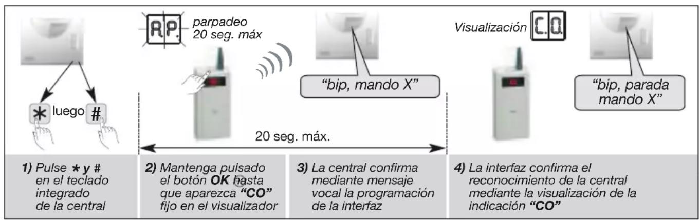 HAGER TRC120 - Programación de la central de alarma radio y mixta - 2