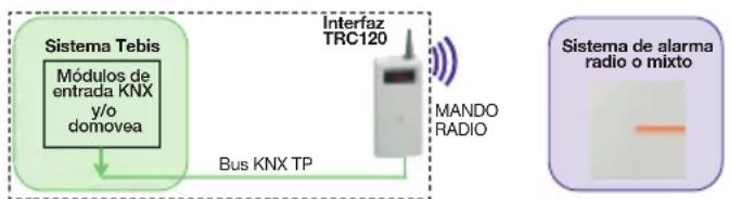 HAGER TRC120 - Configuración para el funcionamiento del sistema Tébis hacia el sistema de alarma - 1