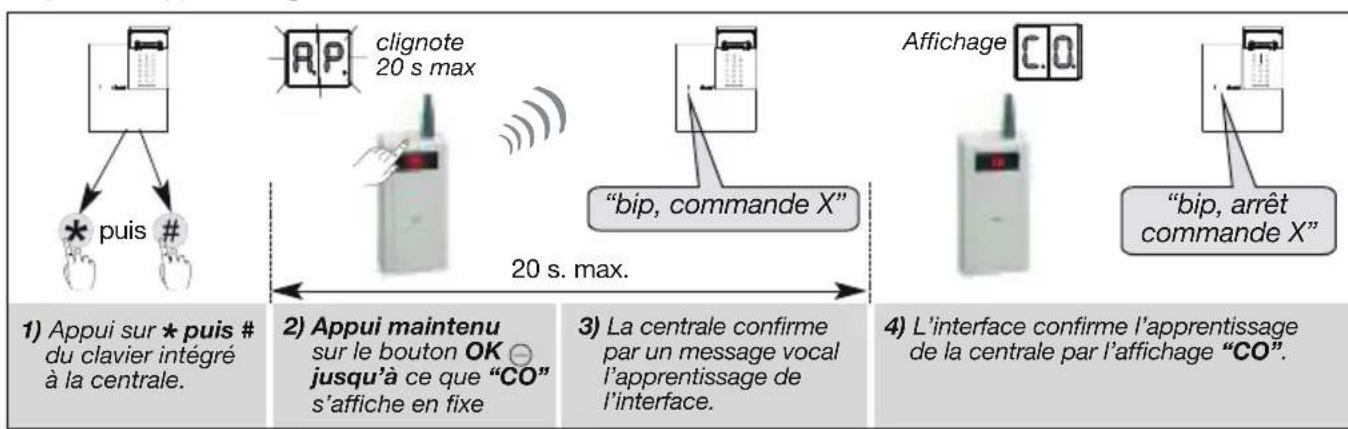 HAGER TRC120 - Séquence d'apprentissage - 1