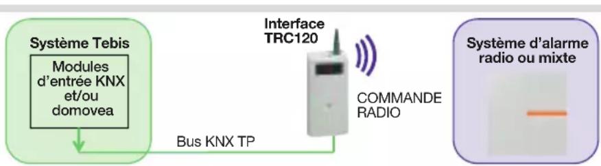 HAGER TRC120 - Exemples : - 1