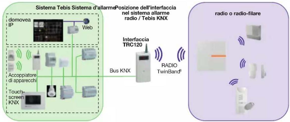 HAGER TRC120 - Funzione - 1