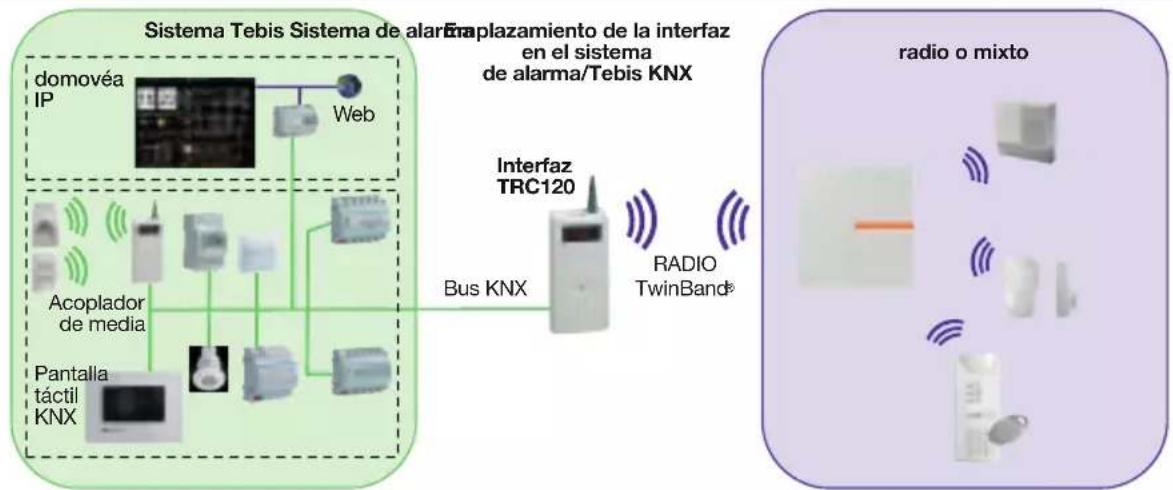 HAGER TRC120 - Función - 1