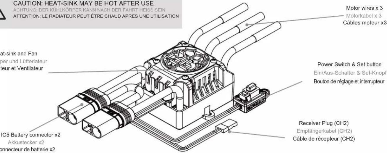CAUTION: HEAT-SINK MAY BE HOT AFTER USE ACHTUNG: DER KÜHLKÖRPER KANN NACH DER FAHRT HEISS SEIN ATTENTION: LE RADIATEUR PEUT ÊTRE CHAUD APRÈS UNE UTILISATION Motor wires x 3 Motorkabel x 3 Câbles moteur x3 at-sink and Fan per und Lüfterlateur teur et Ventilateur Power Switch & Set button Ein/Aus-Schalter & Set-Knopf Bouton de réglage et interrupteur IC5 Battery connector x2 Akkustecker x2 connecteur de batterie x2 Receiver Plug (CH2) Empfängerkabel (CH2) Câble de récepteur (CH2)