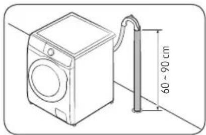 SAMSUNG WD80T554DBT - PASSAGGIO 5 Posizionamento del tubo di scarico - 2