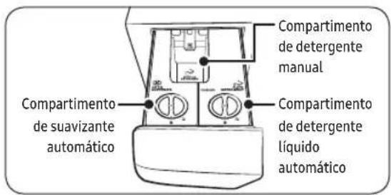 Compartimento de suavizante automático Compartimento de detergente manual Compartimento de detergente líquido automático