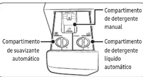 Compartimento de suavizante automático Compartimento de detergente manual Compartimento de detergente líquido automático