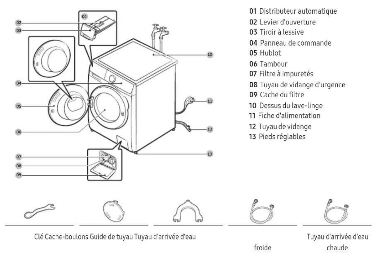 01 Distributeur automatique 02 Levier d'ouverture 03 Tiroir à lessive 04 Panneau de commande 05 Hublot 06 Tambour 07 Filtre à impuretés 08 Tuyau de vidange d'urgence 09 Cache du filtre 10 Dessus du lave-linge 11 Fiche d'alimentation 12 Tuyau de vidange 13 Pieds réglables Clé Cache-boulons Guide de tuyau Tuyau d'arrivée d'eau froide Tuyau d'arrivée d'eau chaude