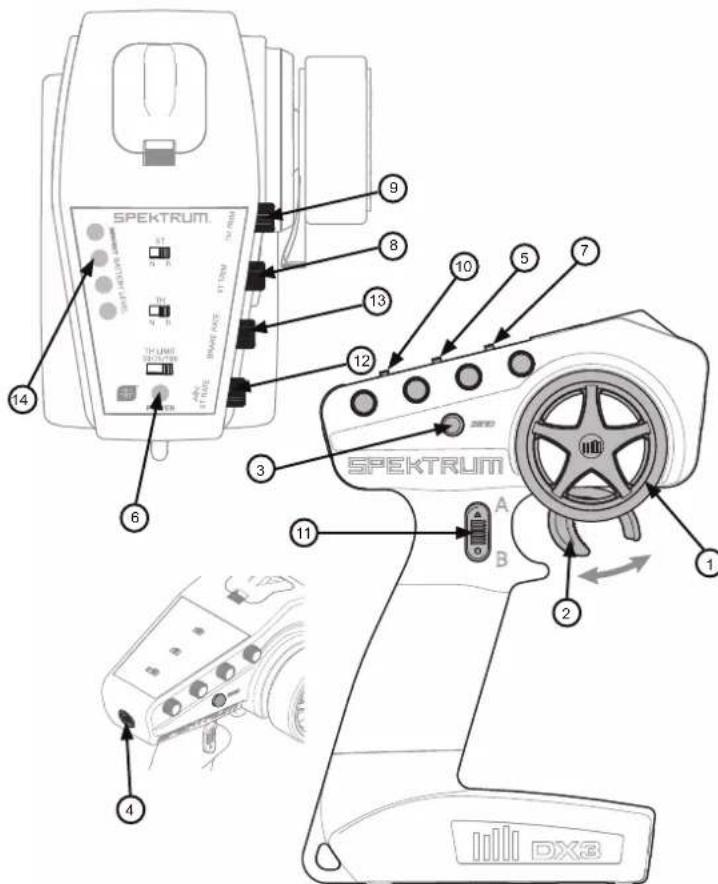 SPEKTRUM 14 6 9 8 13 10 5 7 12 3 SPEKTRUM A B 11 2 1 4 DX3