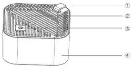 Technical diagram of a device with numbered parts labeled ① to ④