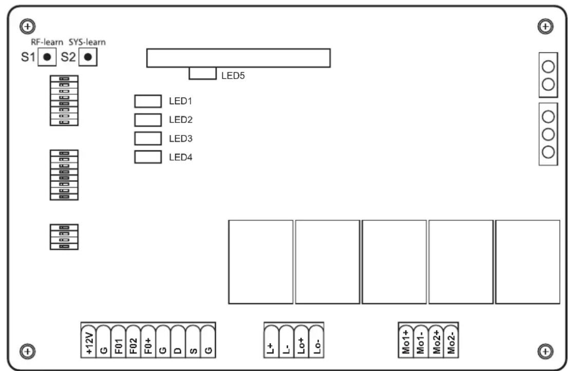 RF-learn SYS-learn S1 ● S2 ● LED5 LED1 LED2 LED3 LED4 +12V G F01 F02 F0+ G D S G L+ L- Lo+ Lo- Mo1+ Mo1- Mo2+ Mo2-