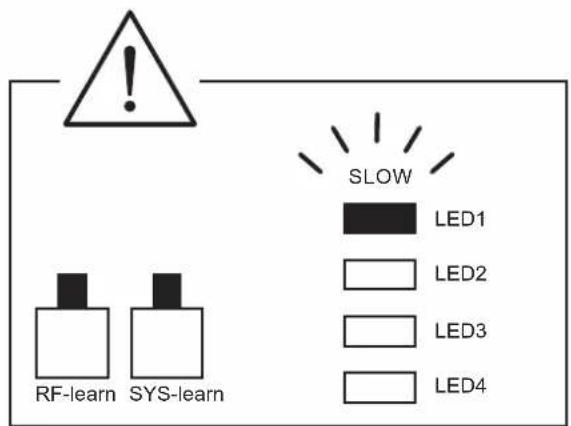 SLOW LED1 LED2 LED3 LED4 RF-learn SYS-learn