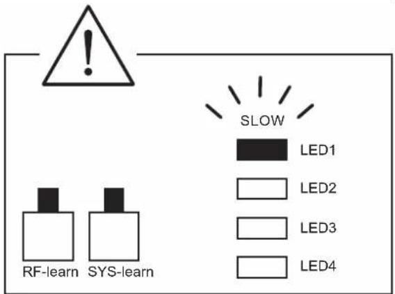SLOW LED1 LED2 LED3 LED4 RF-learn SYS-learn
