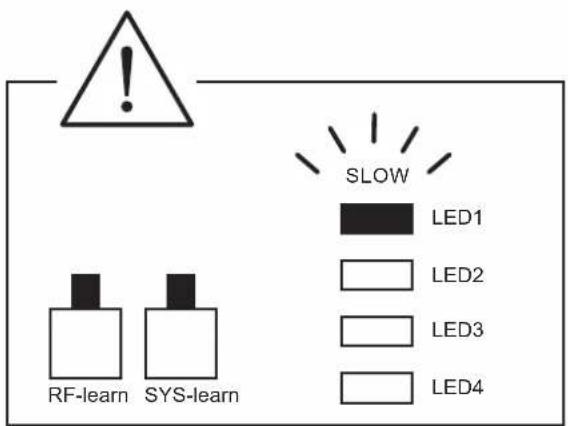 RF-learn SYS-learn SLOW LED1 LED2 LED3 LED4