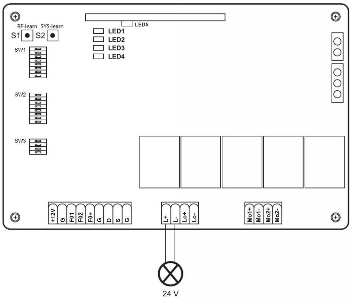 RF-learn SYS-learn S1 S2 SW1 SW2 SW3 +12V G F01 F02 F0+ G D S G L+ L- Lo+ Lo- Mo1+ Mo1- Mo2+ Mo2- 24 V